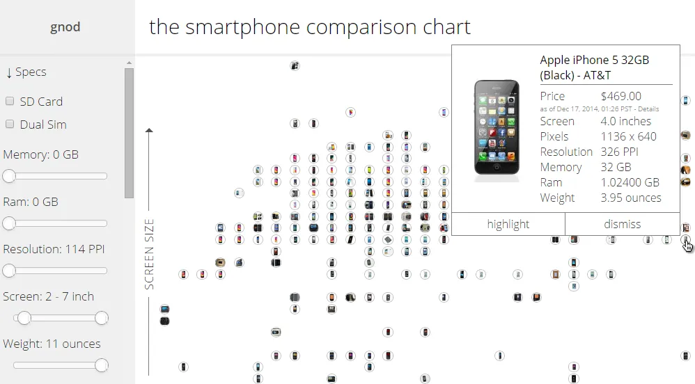 So sánh smartphone bằng biểu đồ thông minh ảnh 1