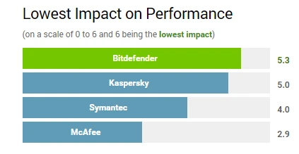 Miễn phí bản quyền 6 tháng Bitdefender Internet Security 2015 ảnh 2