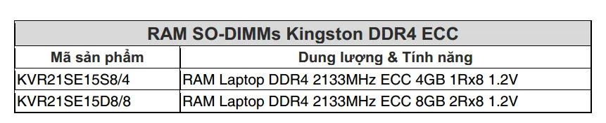 Kingston ra mắt dòng ValueRAM DDR4 2133MHz ảnh 2 Kingston ra mắt dòng ValueRAM DDR4 2133MHz ảnh 2