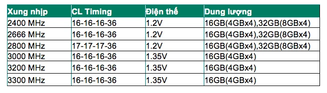 Xuất hiện dòng RAM mới đạt xung nhịp 3300MHz ảnh 3