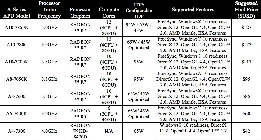 AMD ra mắt dòng vi xử lý tăng tốc APU 7000 Series ảnh 4 AMD ra mắt dòng vi xử lý tăng tốc APU 7000 Series ảnh 4