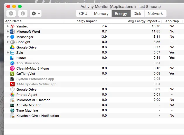 Bí kiếp kéo dài tuổi thọ pin cho laptop ảnh 3 Bí kiếp kéo dài tuổi thọ pin cho laptop ảnh 3