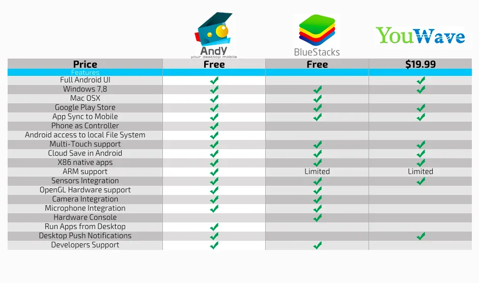 Mở nhanh các ứng dụng Android bằng máy tính ảnh 4