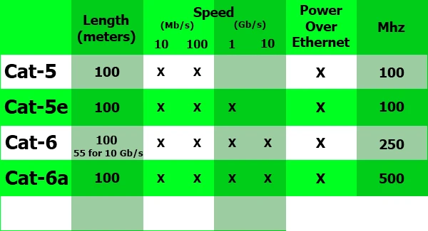 Tăng tốc mạng bằng cách nâng cấp cáp Ethernet ảnh 1 Tăng tốc mạng bằng cách nâng cấp cáp Ethernet ảnh 1