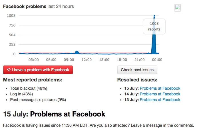 Facebook bị sập toàn cầu khoảng 30 phút ảnh 2