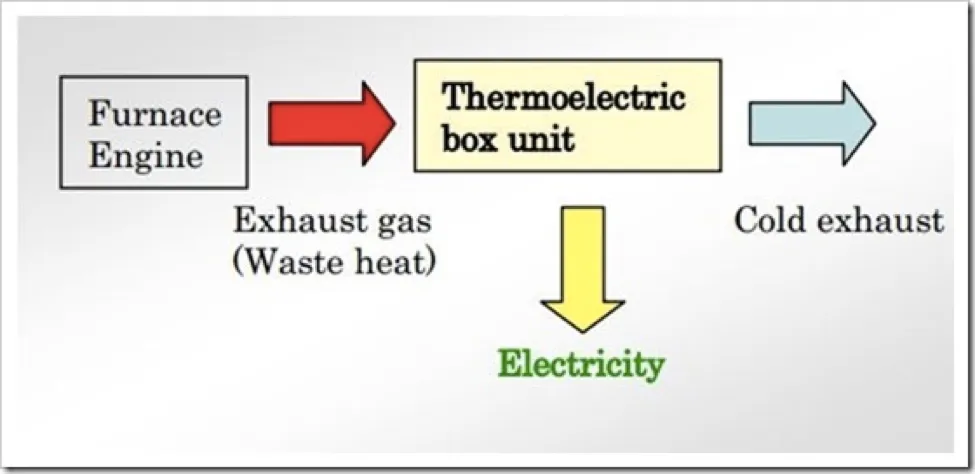 Những cách sạc pin 'bá đạo' ảnh 4 Những cách sạc pin 'bá đạo' ảnh 4