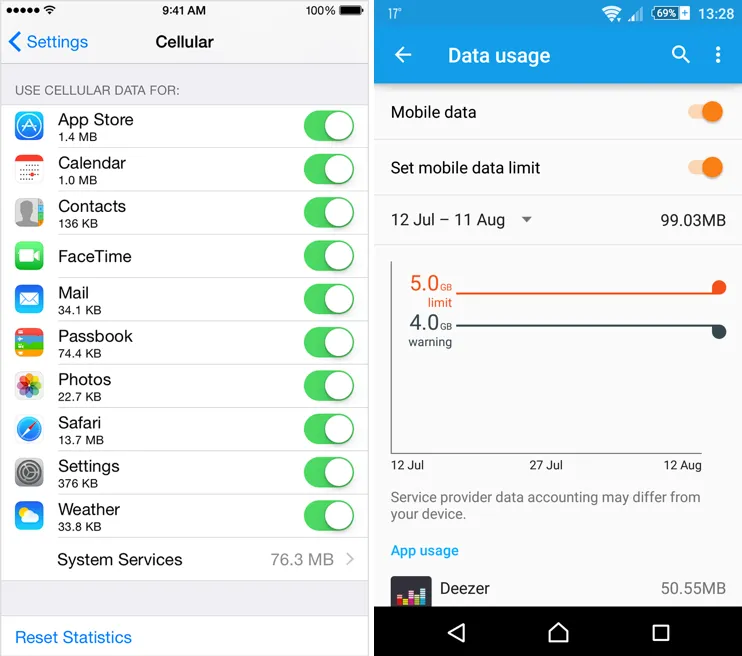 Tiết kiệm dữ liệu 3G trên Android và iOS ảnh 1