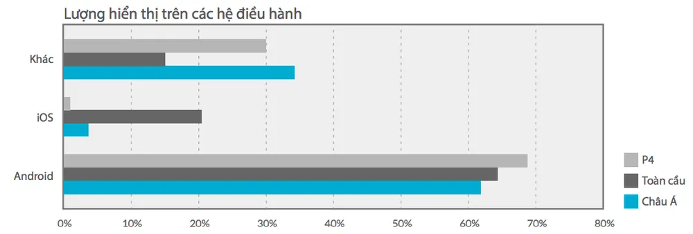 Người dùng Việt Nam bỏ xa thế giới về mức độ truy cập Internet ảnh 4