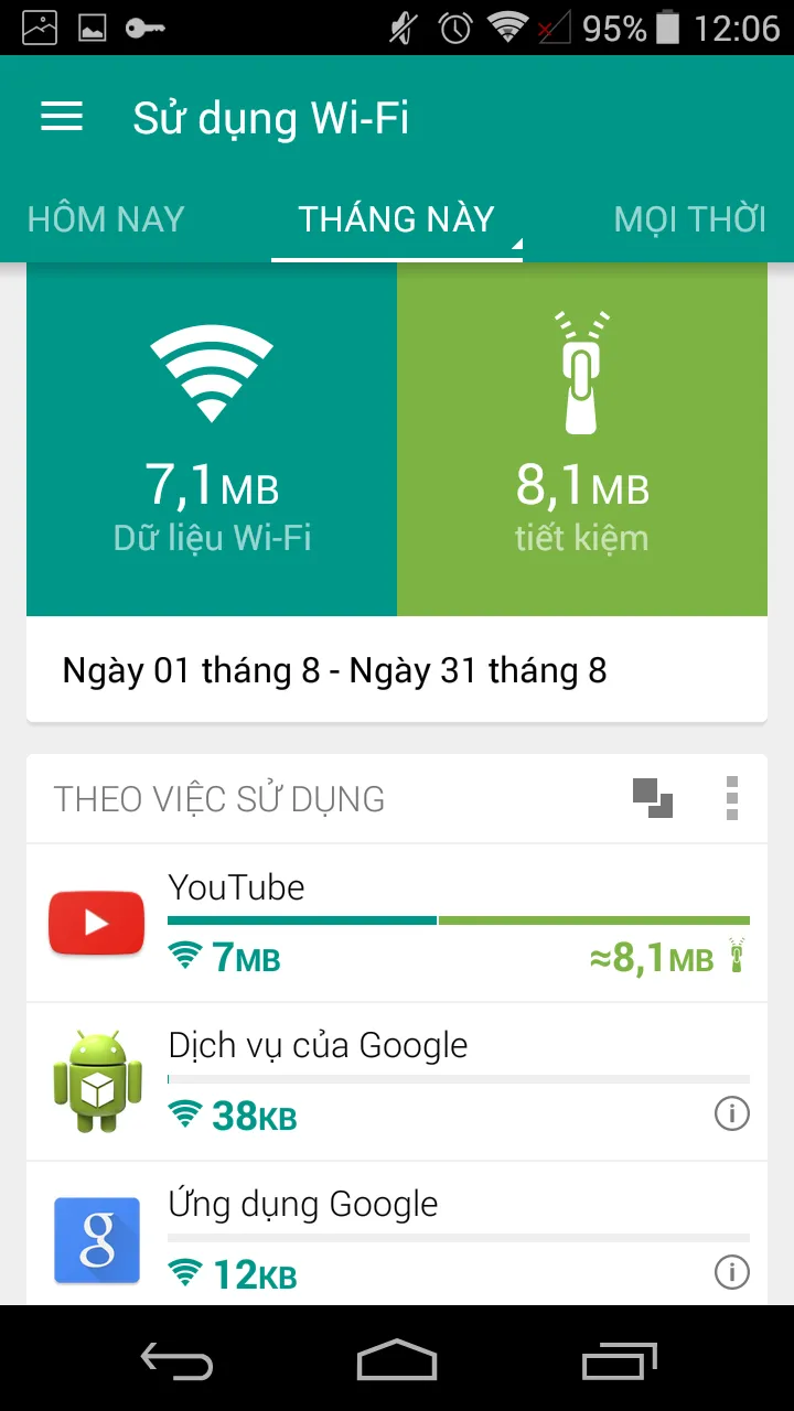 Tiết kiệm chi phí 3G đắt đỏ khi xem video YouTube ảnh 3