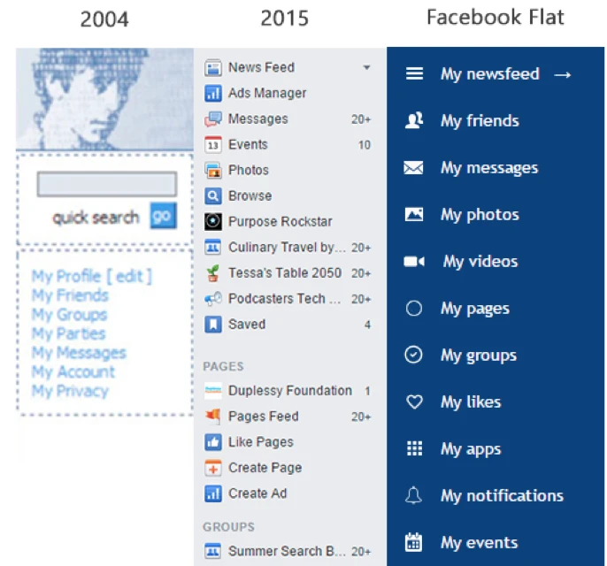 Cách kích hoạt giao diện “siêu phẳng” cho Facebook ảnh 3