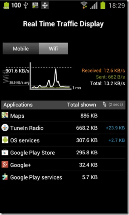 Giám sát dữ liệu 3G trên Android ảnh 2