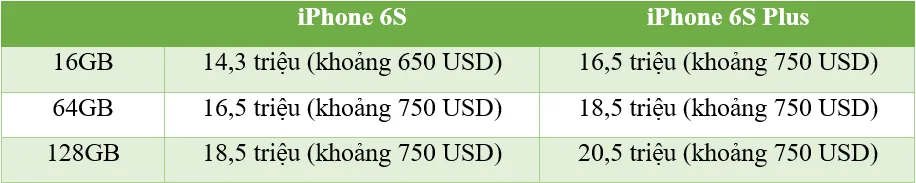 iPhone 6s rò rỉ mức giá trước giờ G ảnh 1 iPhone 6s rò rỉ mức giá trước giờ G ảnh 1