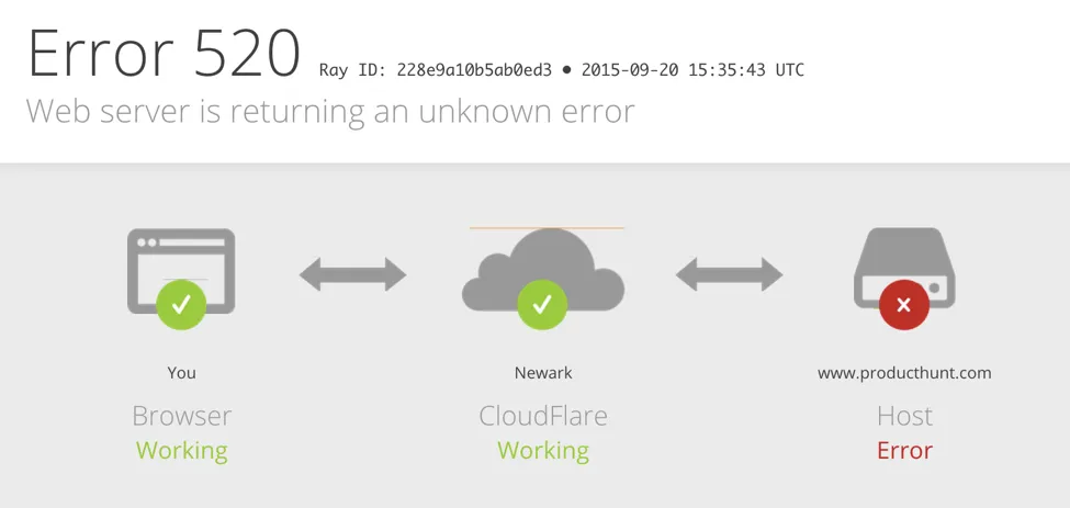 Amazon thiệt hại khoảng 25 triệu đồng cho mỗi giây sự cố ảnh 1