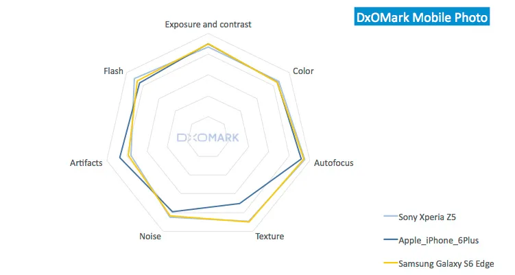 Đâu là chiếc smartphone có camera tốt nhất hiện nay? ảnh 2
