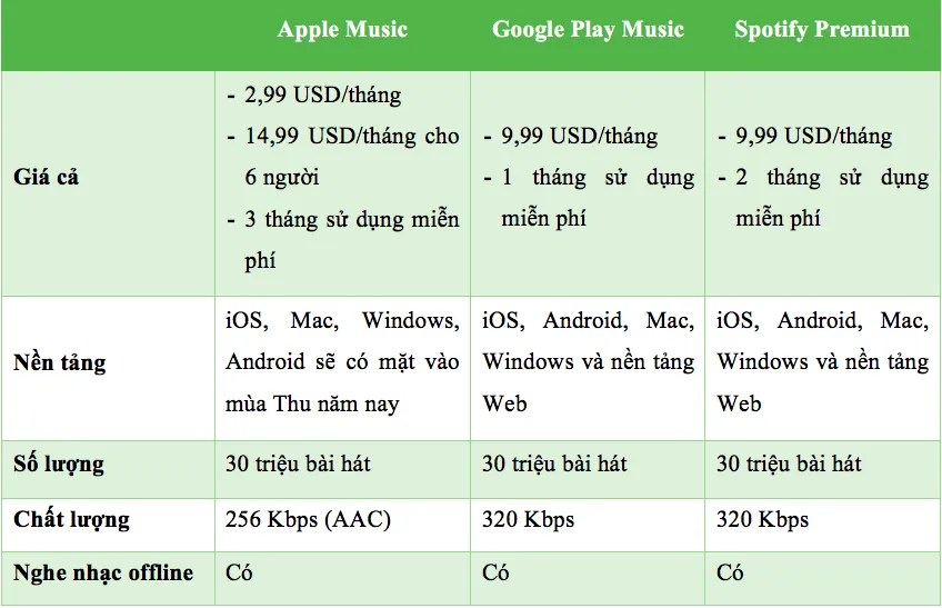 Cạnh tranh khốc liệt trên mặt trận nghe nhạc online ảnh 3