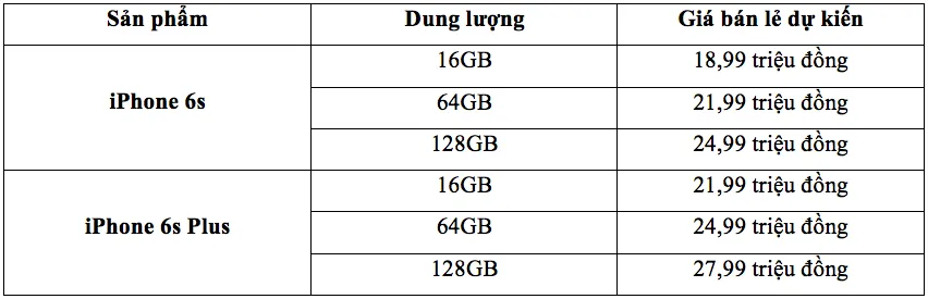 iPhone 6s chính hãng có giá 19 triệu đồng ảnh 2