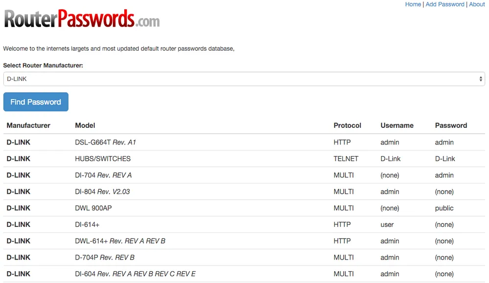 Cách truy cập vào router Wi-Fi khi lỡ quên mật khẩu ảnh 1