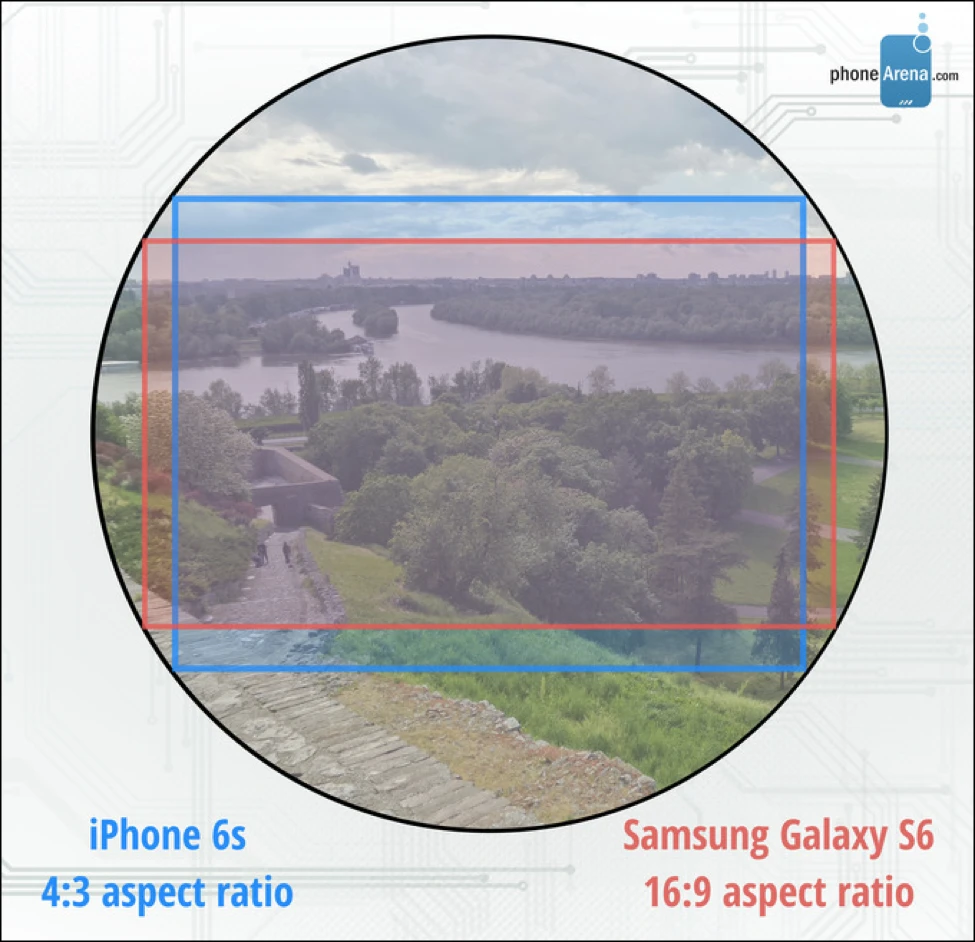 Camera trên iPhone 6S và Galaxy S6, ai chuẩn hơn? ảnh 2