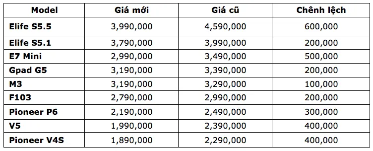 Nhiều mẫu smartphone giảm giá 'sốc' mừng ngày 20-11 ảnh 1
