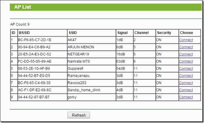 Tận dụng đồ cũ để tăng sức mạnh cho Wi-Fi ảnh 5
