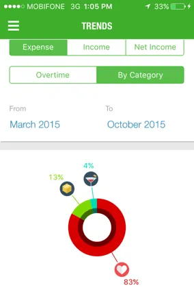 Quản lý thu chi cá nhân trên iPhone ảnh 3
