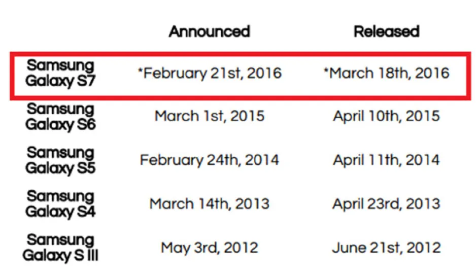Samsung Galaxy S7 sẽ được ra mắt vào tháng 2/2016? ảnh 1