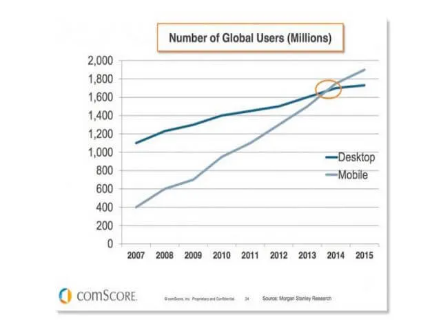 Bảy thay đổi trong xu hướng công nghệ năm 2016 ảnh 1