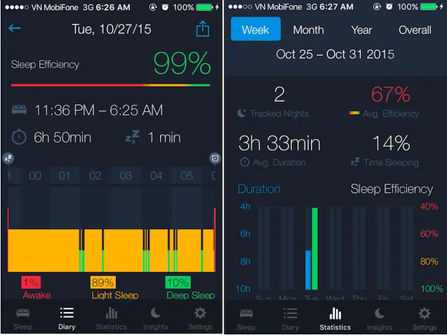 Ngủ ngon hơn nhờ... iPhone ảnh 3