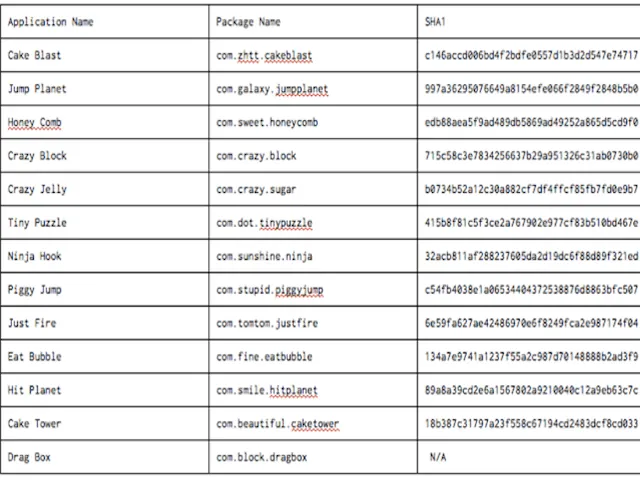 13 ứng dụng độc hại bị Google gỡ bỏ khỏi Play Store ảnh 1