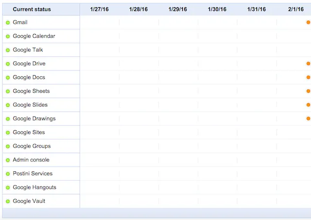 Gmail, YouTube và Google Drive lại tiếp tục bị sập ảnh 1