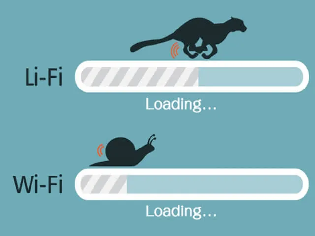 iPhone 7 sẽ không có kết nối Wi-Fi? ảnh 1