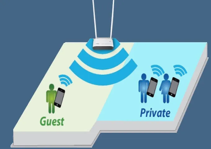 4 tuyệt chiêu để tránh bị người khác hack Wi-Fi ảnh 3 guest-network