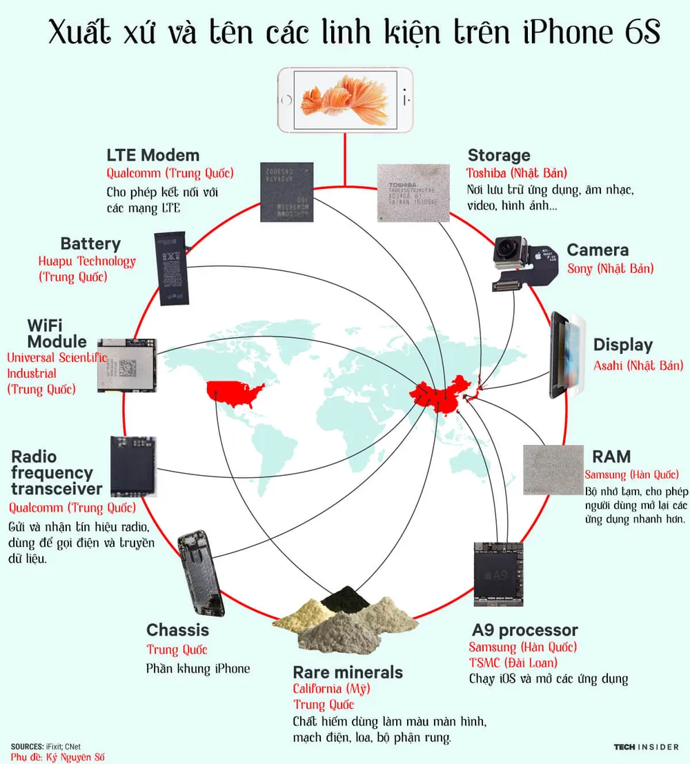 Infographic - Xuất xứ và tên các linh kiện trong iPhone 6S ảnh 1