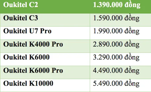 Bảng giá Oukitel