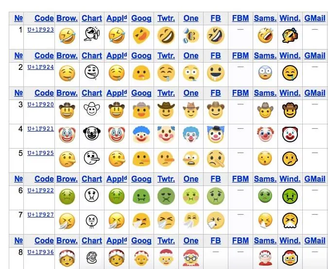 biểu tượng cảm xúc