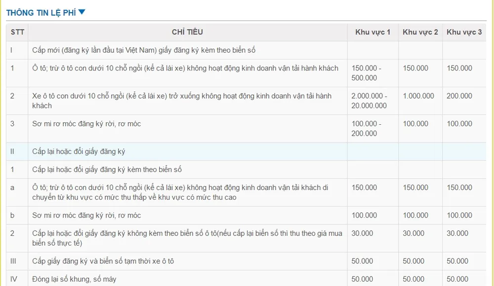 hướng dẫn cách đăng kí xe qua mạng