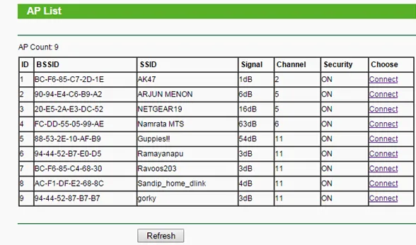 Tăng sóng Wi-Fi không ngờ nhờ các thiết bị cũ