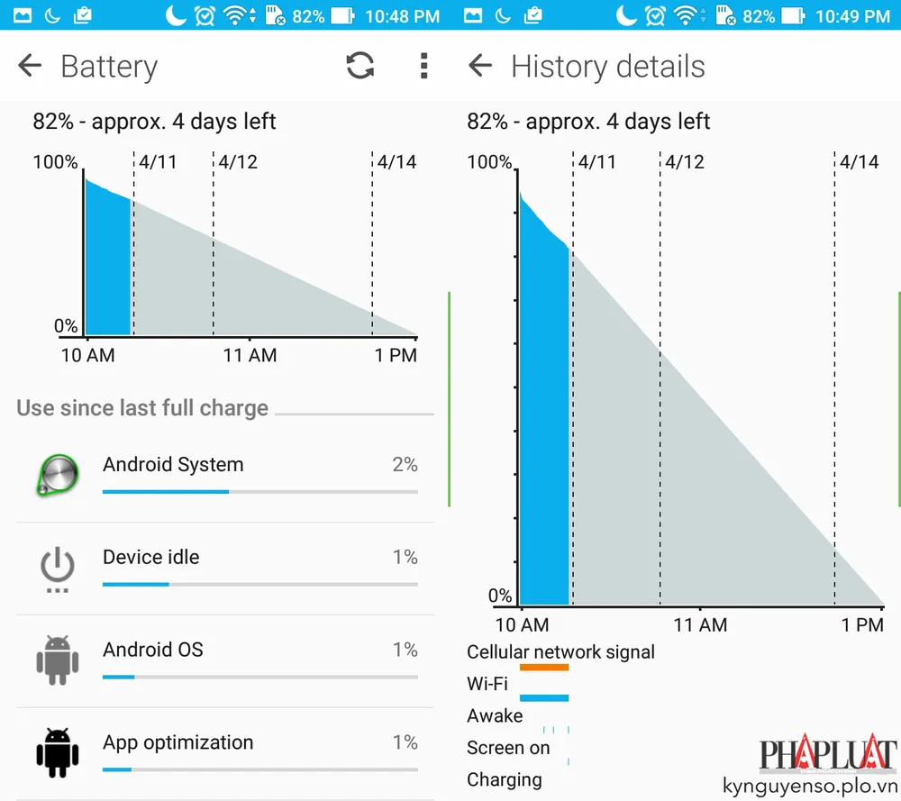 6 dấu hiệu cho thấy smartphone đã dính mã độc