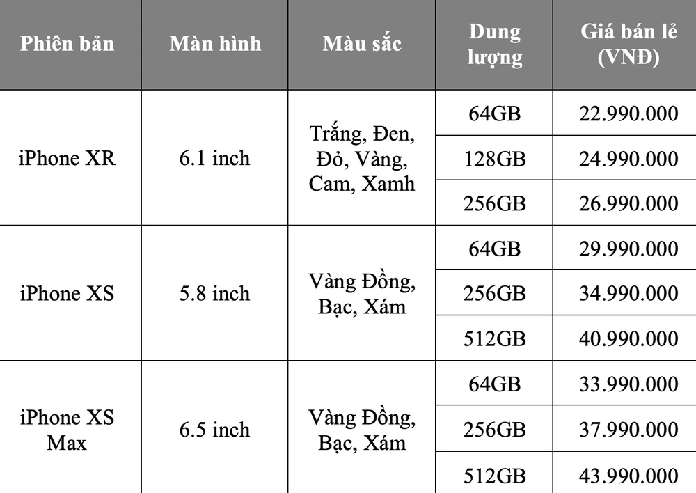 iPhone XR, XS và XS Max chính hãng giảm giá 2 triệu đồng ảnh 1 iPhone XR, XS và XS Max chính hãng giảm giá 2 triệu đồng ảnh 1