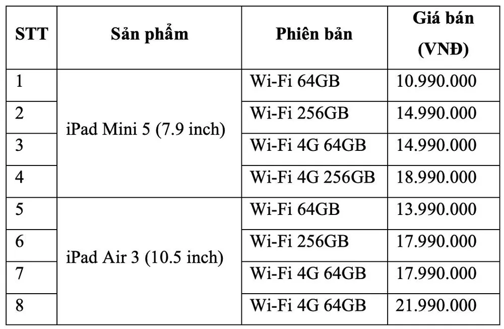 4 sản phẩm mới của Apple đã chính thức có mặt tại Việt Nam ảnh 2 4 sản phẩm mới của Apple đã chính thức có mặt tại Việt Nam ảnh 2