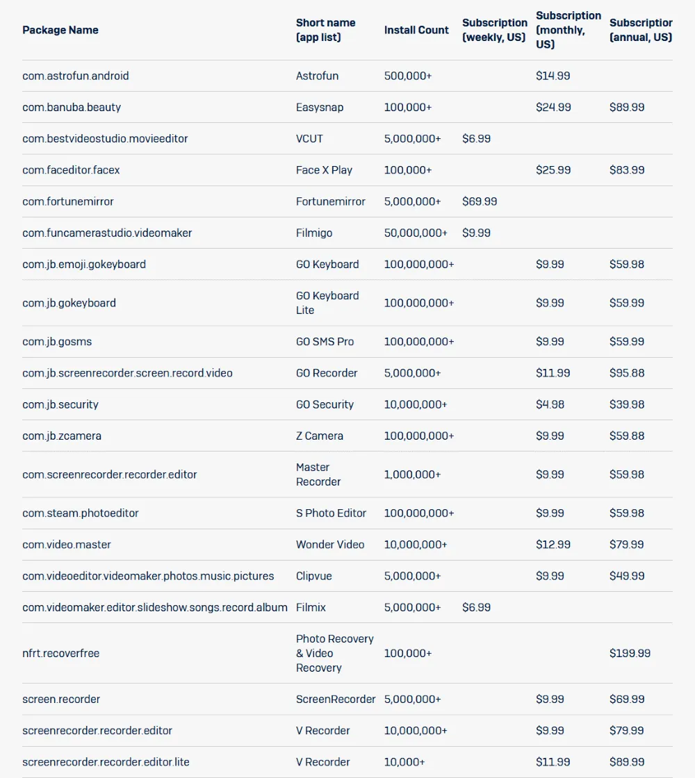 danh-sach-cac-ung-dung-doc-hai-sophos