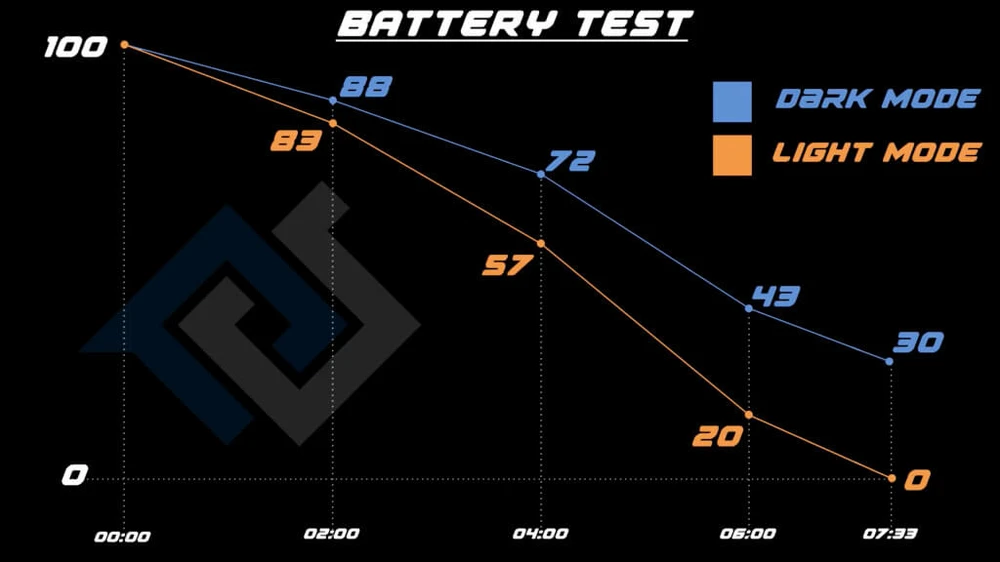 phonebuff