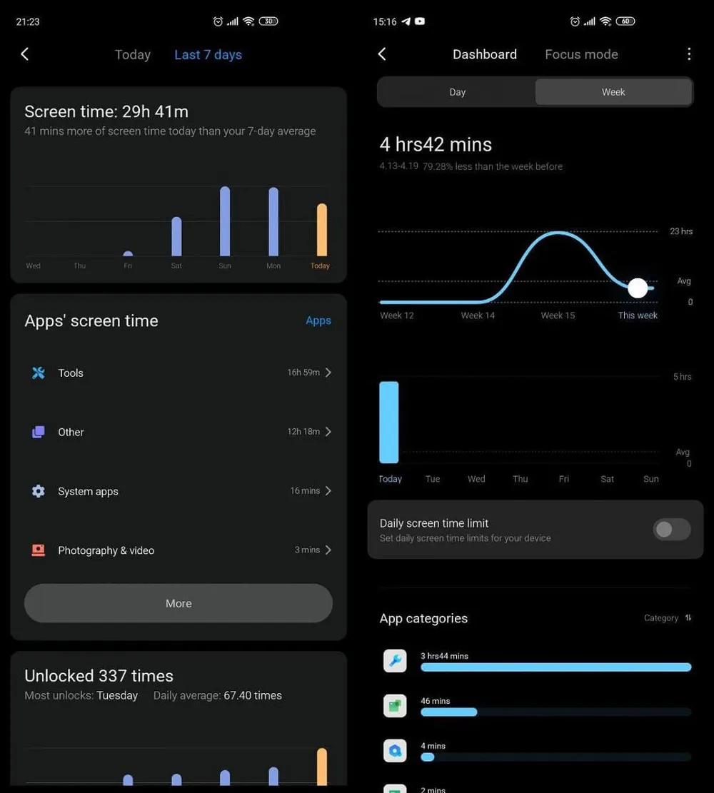 screen-time-miui-12