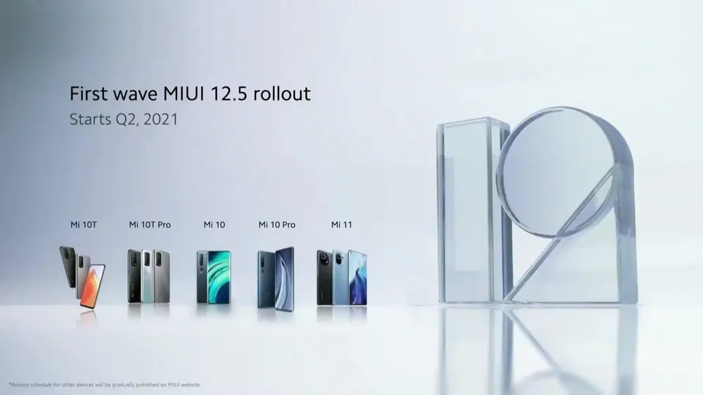 miui-12.5