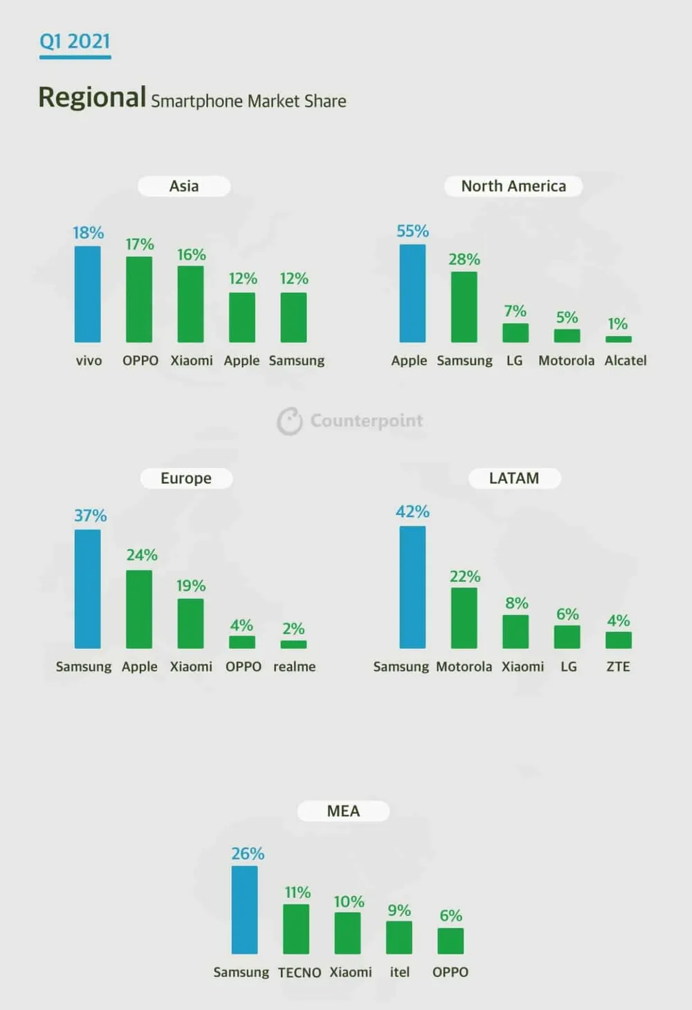thi-truong-smartphone-toan-cau