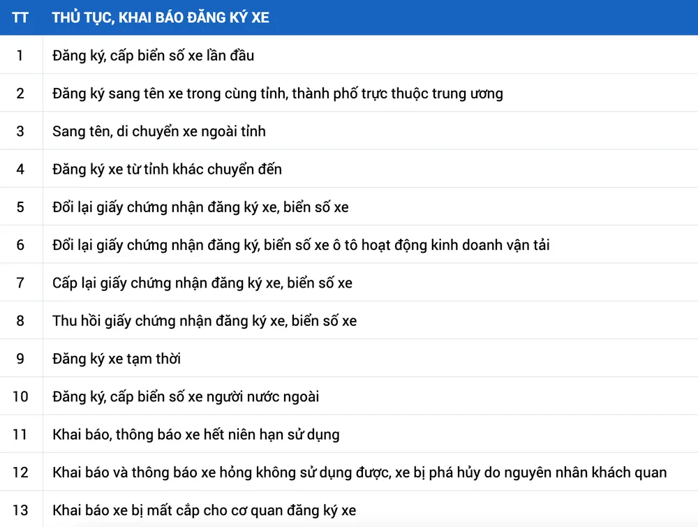 cac-thu-tuc-dang-ky-xe
