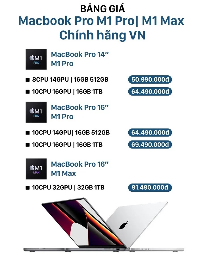 bang-gia-macbook-2021