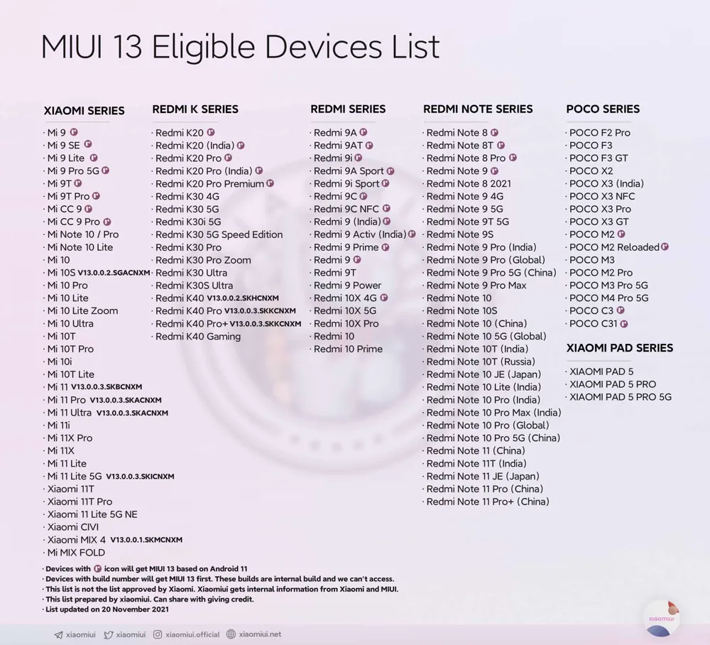 miui-13
