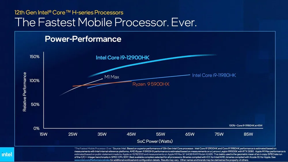 intel-core-i9-12th