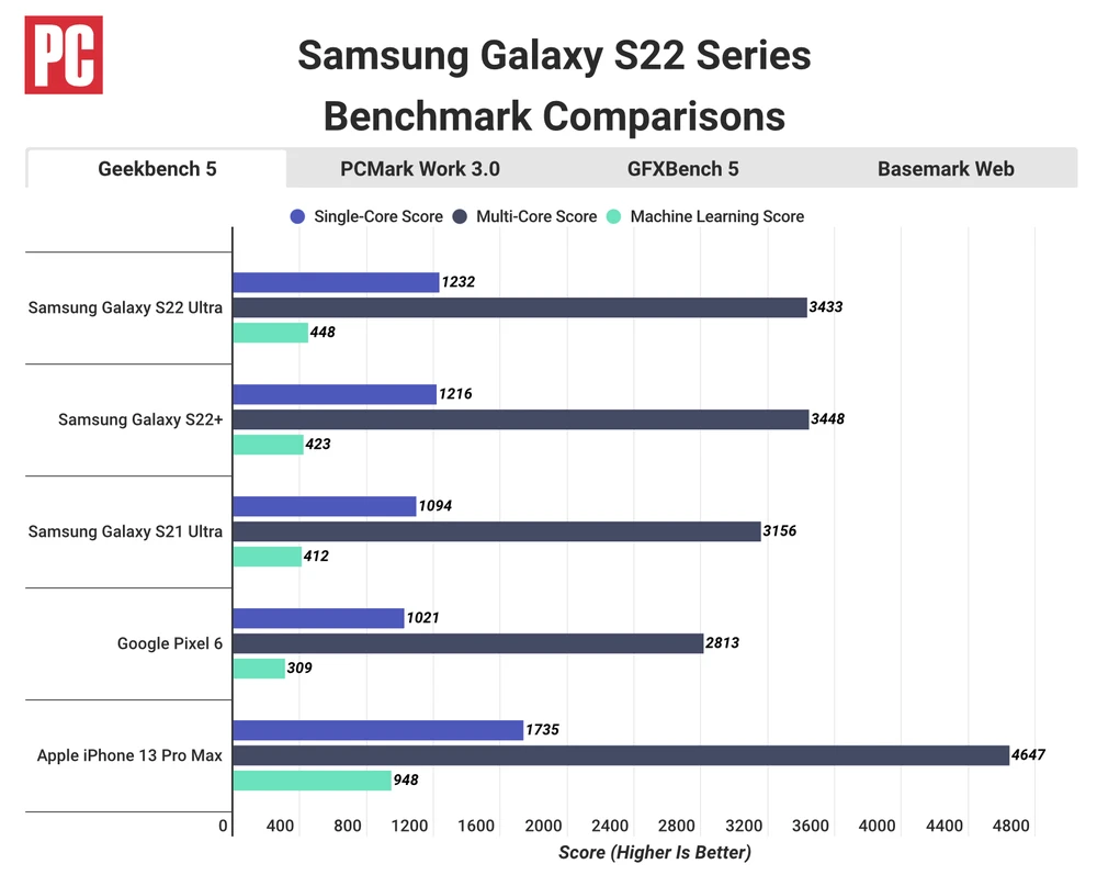 so-sanh-iphone-13-pro-max-vs-galaxy-s22-ultra